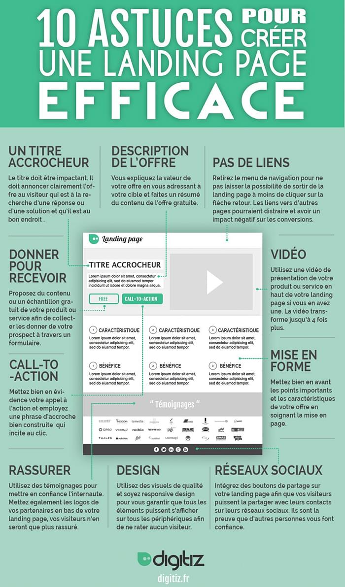 Comment Cr Er Une Landing Page Efficace Qui Convertit