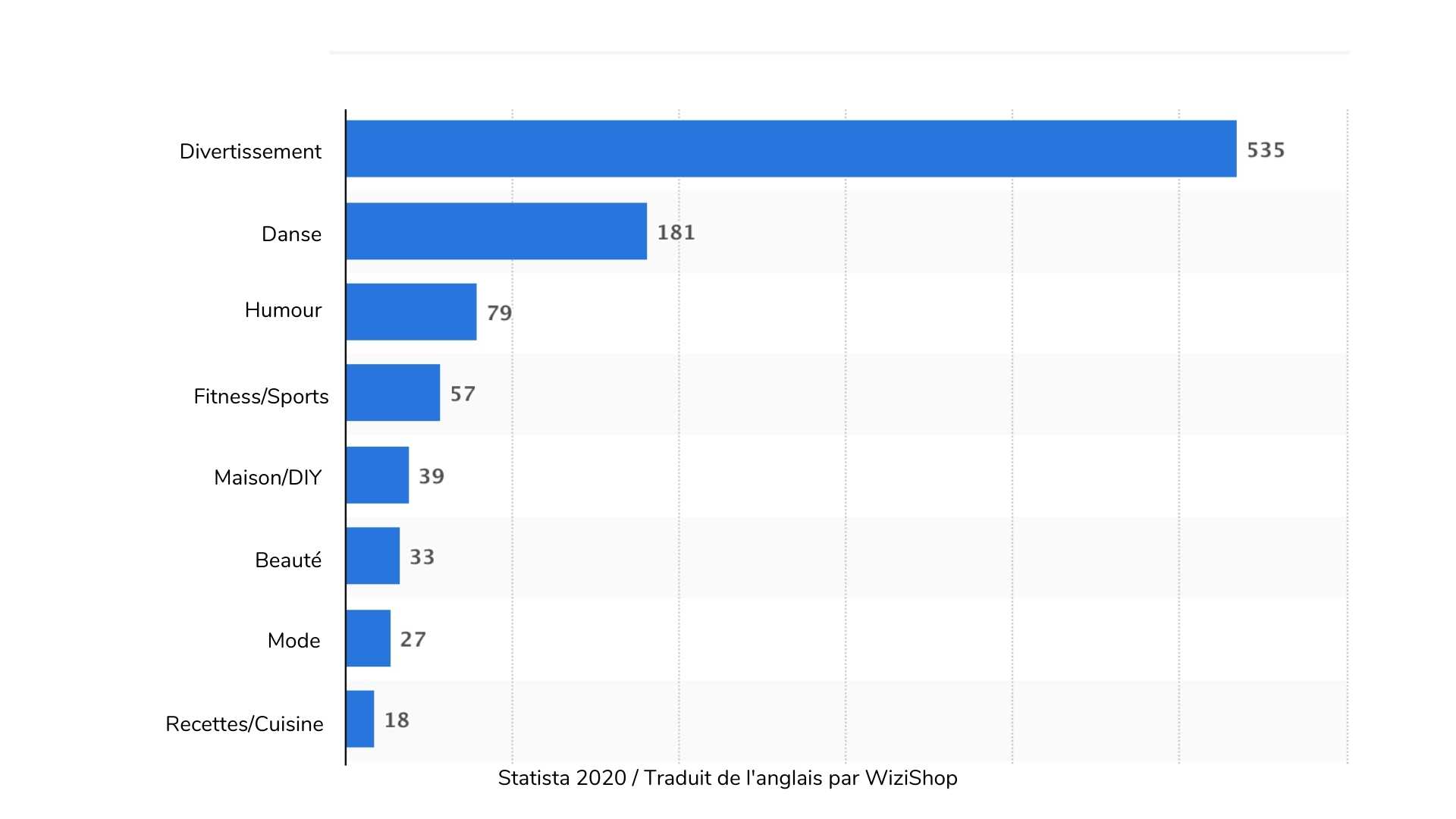 Chiffres TikTok 50 Statistiques Clés à connaître en 2021