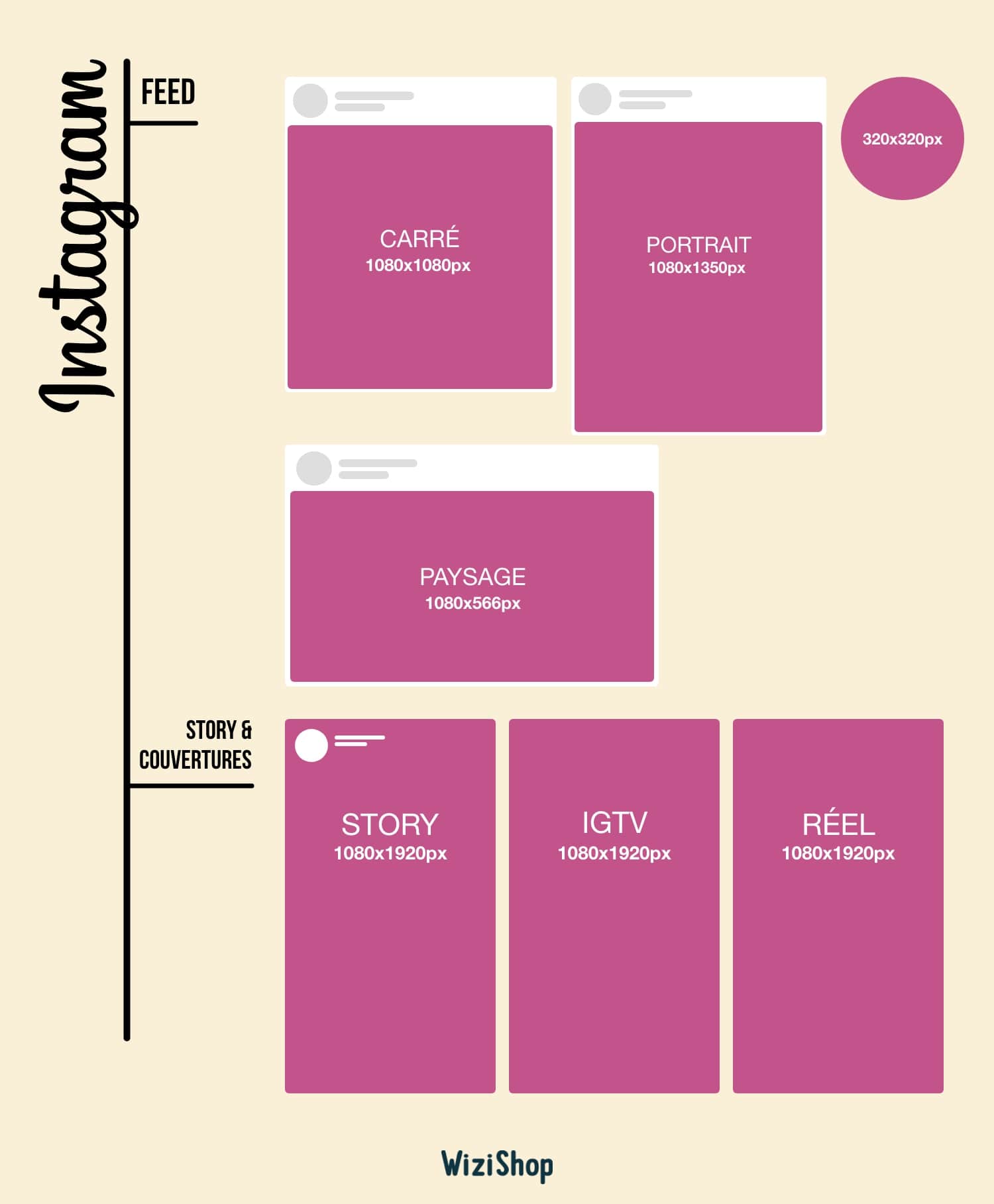 Guide Des Tailles D'images Réseaux Sociaux [2022] +Infographie