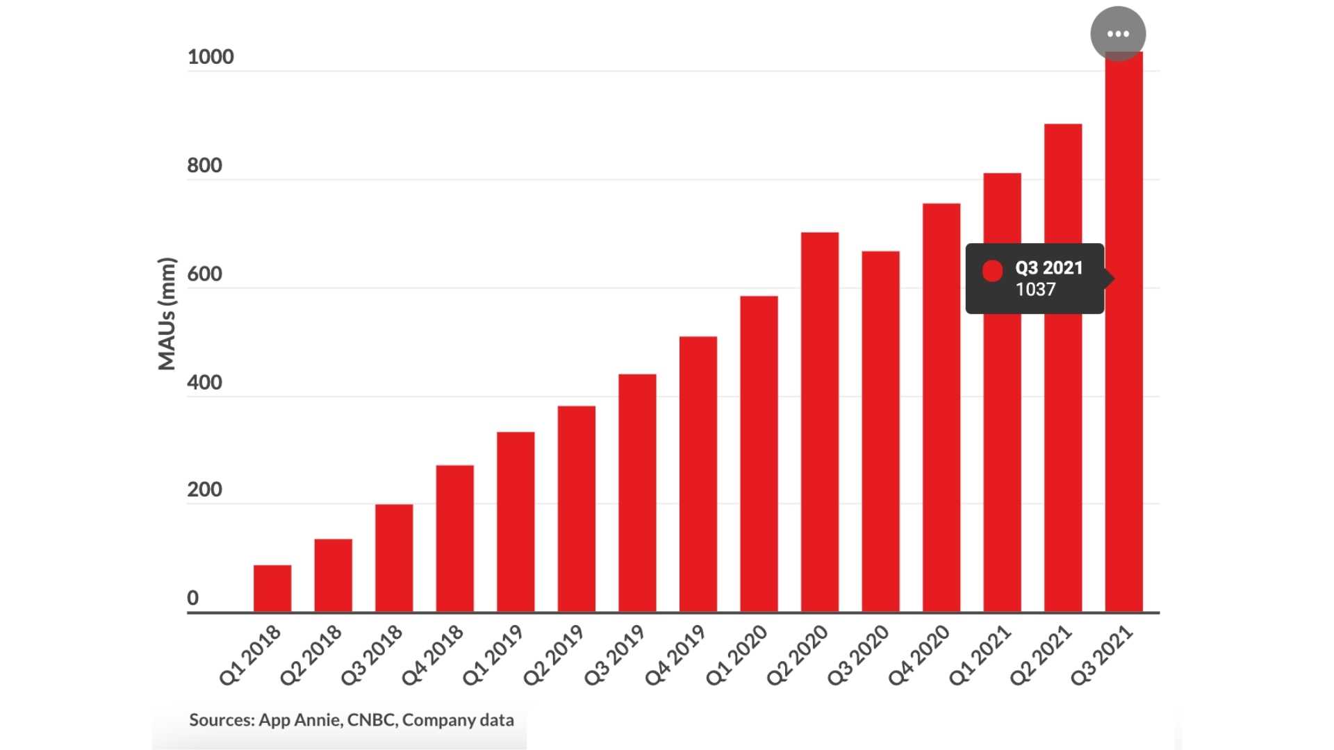 Tiktok Chiffres Et Statistiques Indispensables France 7402