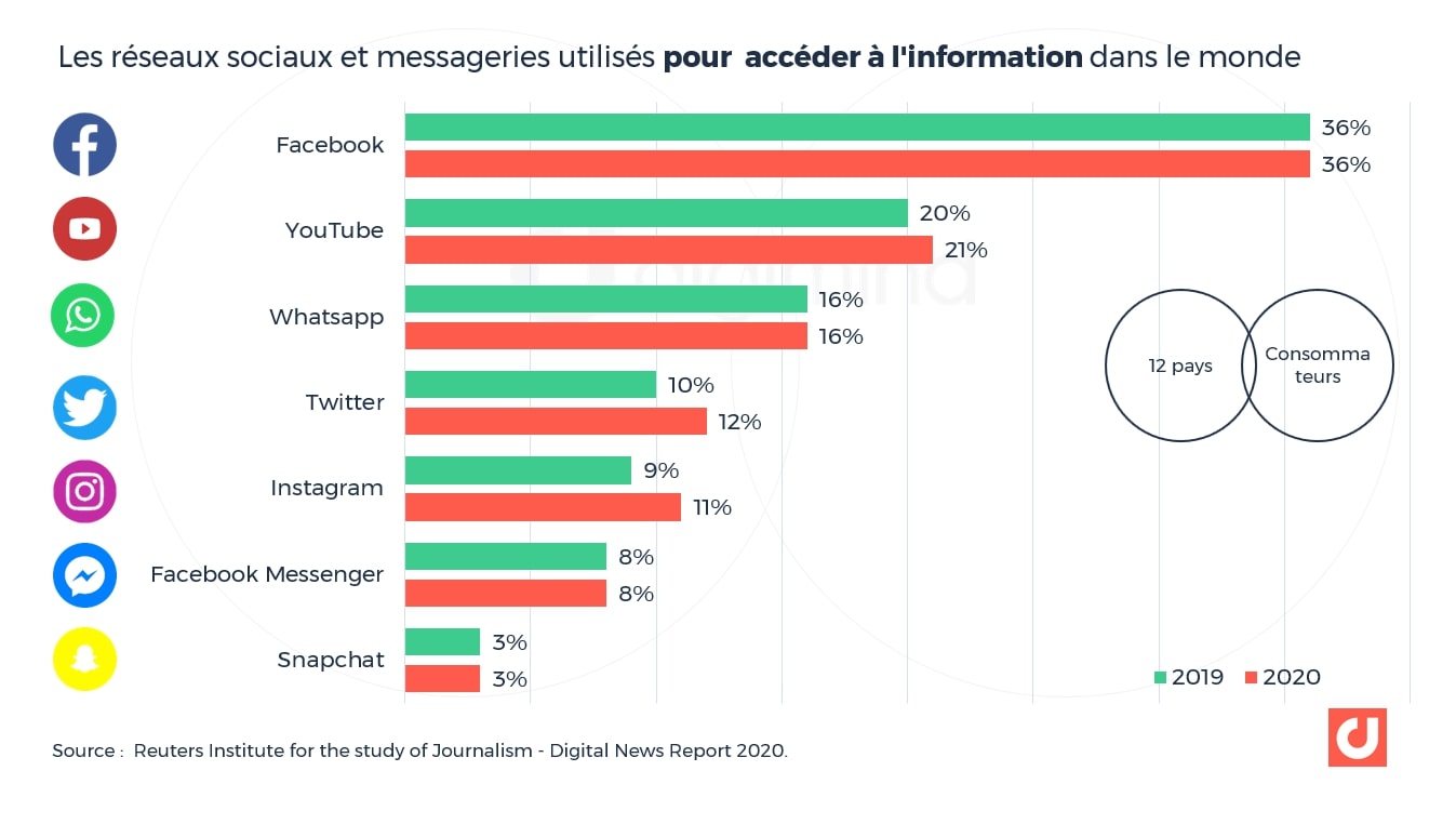 Noël Castree sur Twitter en 2024 : Un Regard sur l'Évolution d'une Plateforme