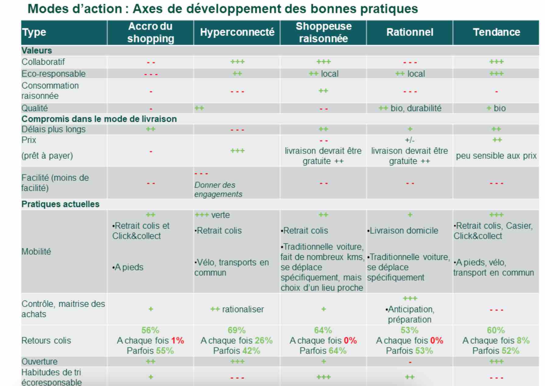 Quelle solution de livraison e-commerce choisir ?