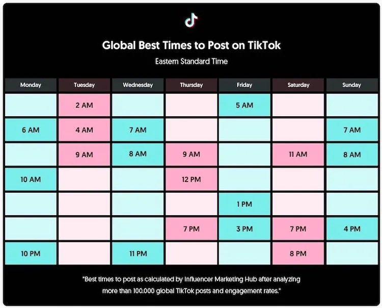 Best Eastern Times To Post On Tiktok This Is The Explanation!
