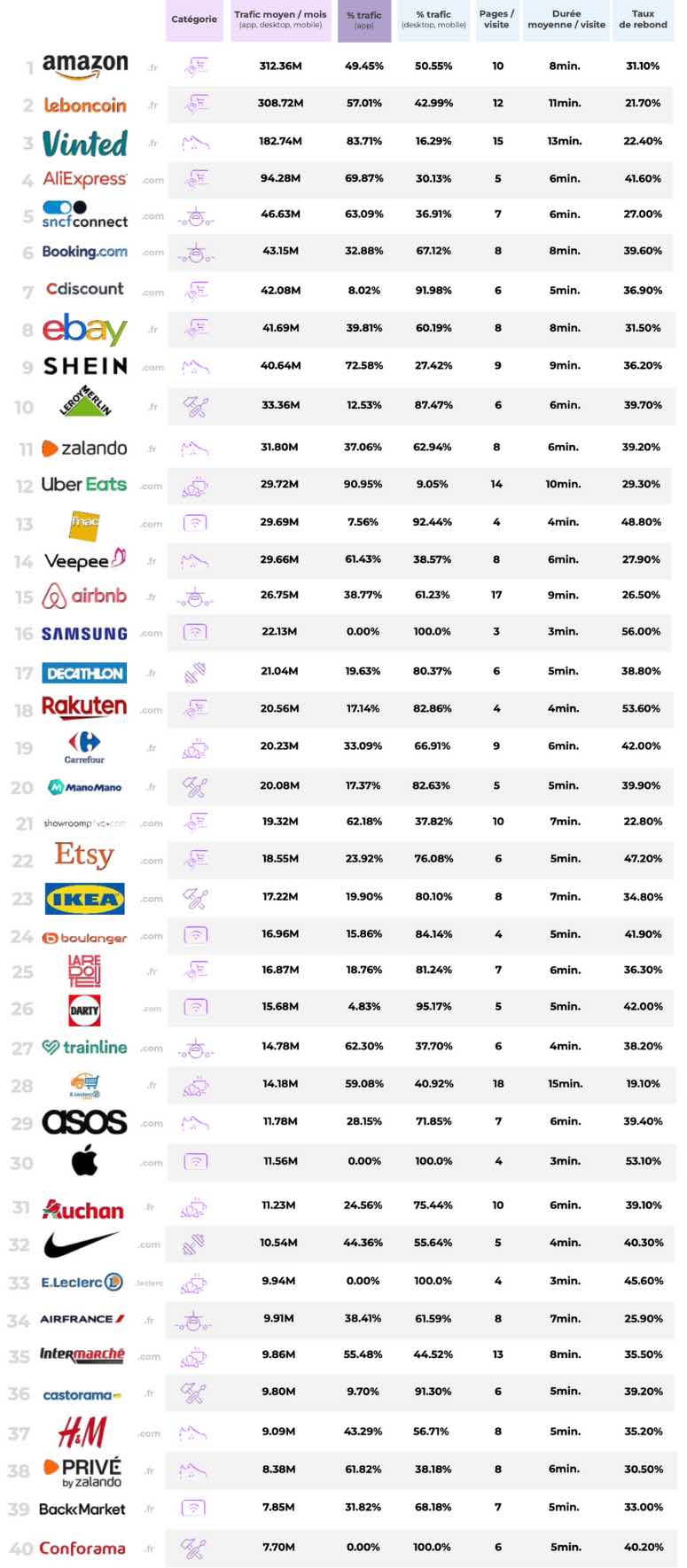 Les 30 Meilleurs Sites E-commerce France Et Monde En 2022