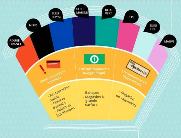 Les 5 couleurs essentielles à choisir pour personnaliser une