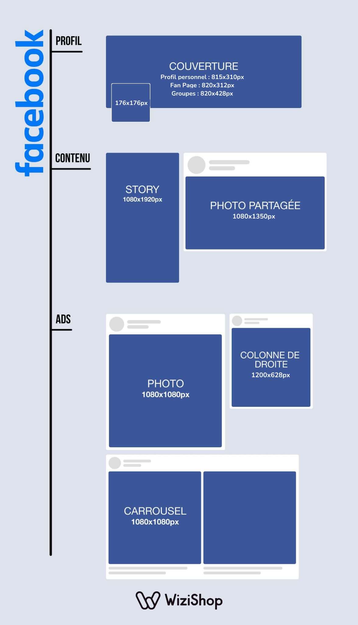 Formats et Tailles des images sur les Réseaux Sociaux [2024]