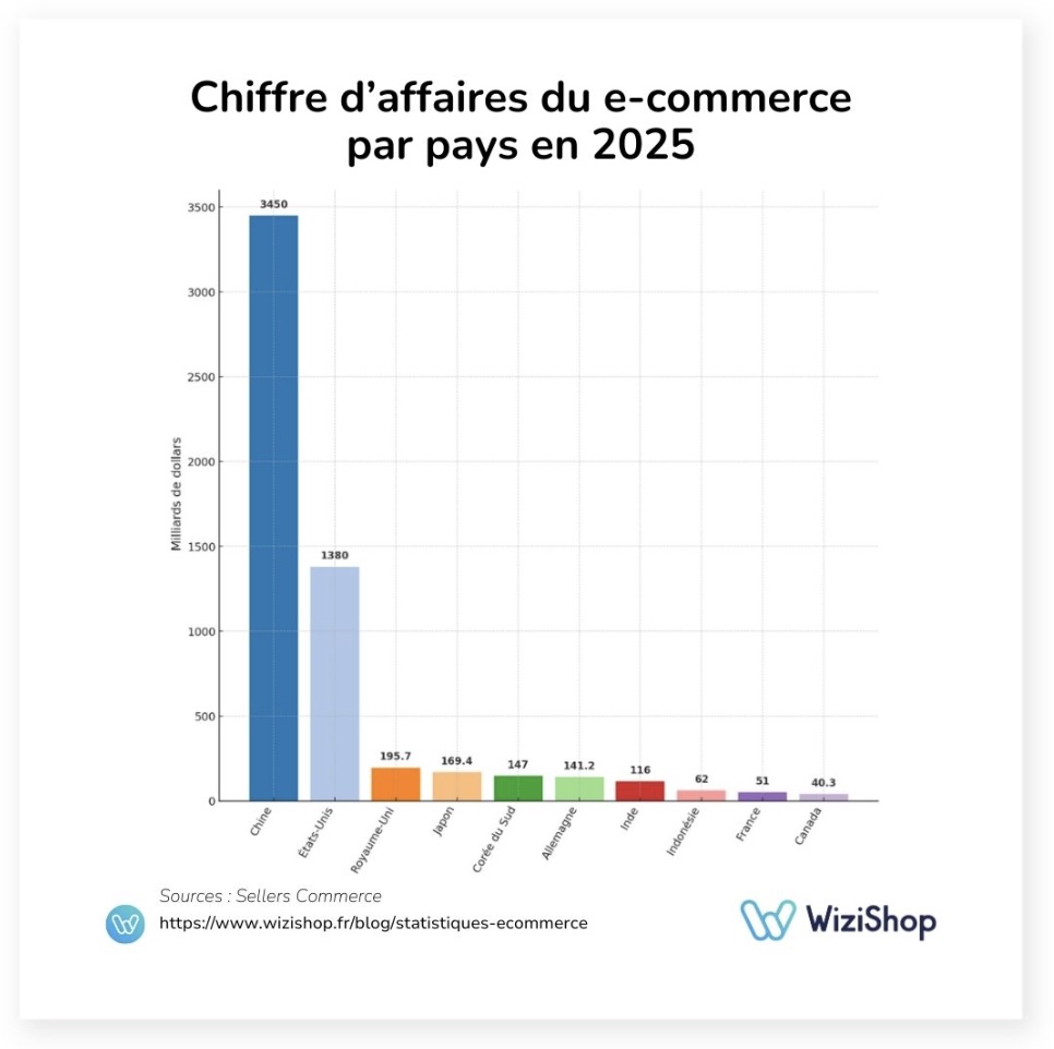 pays ecommerce 2024