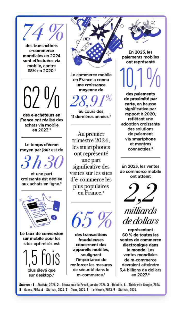mobile commerce fevad